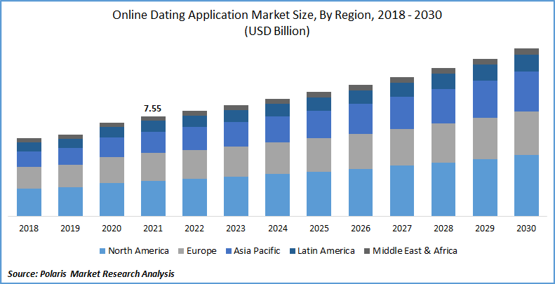 Cost Of Building Dating APP Cost Of Building Dating APP